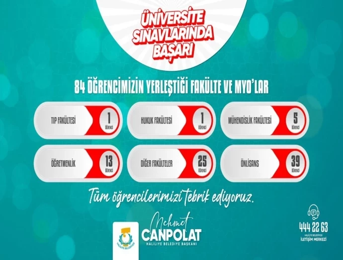 116 ÖĞRENCİ HAYALLERİNE HALİLİYE BELEDİYESİ İLE KAVUŞTU